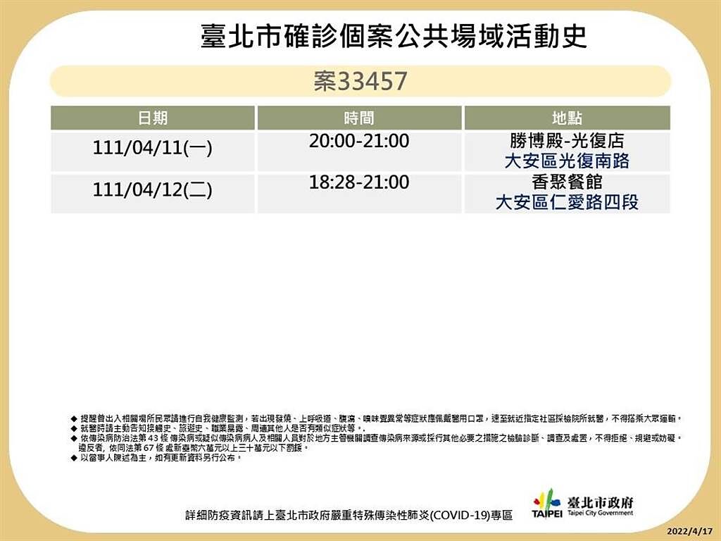 台北市衛生局晚間又公布29名確診者足跡。（北市衛生局提供／游念育台北傳真）