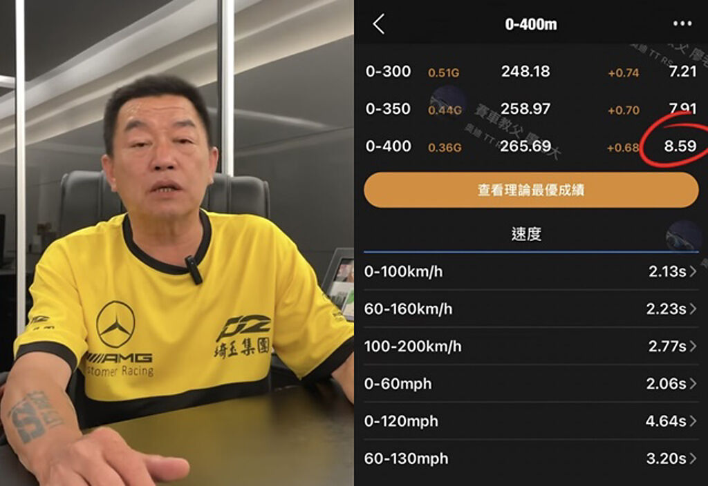 廖老大的打龜號，最新400公尺的成績為8.59秒，打破亞洲8.62秒紀錄。（圖／賽車教父-廖老大臉書）