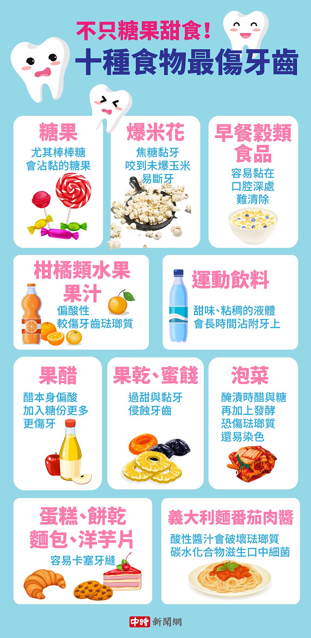 10種傷牙食物(圖/中時新聞網陳友齡製圖)