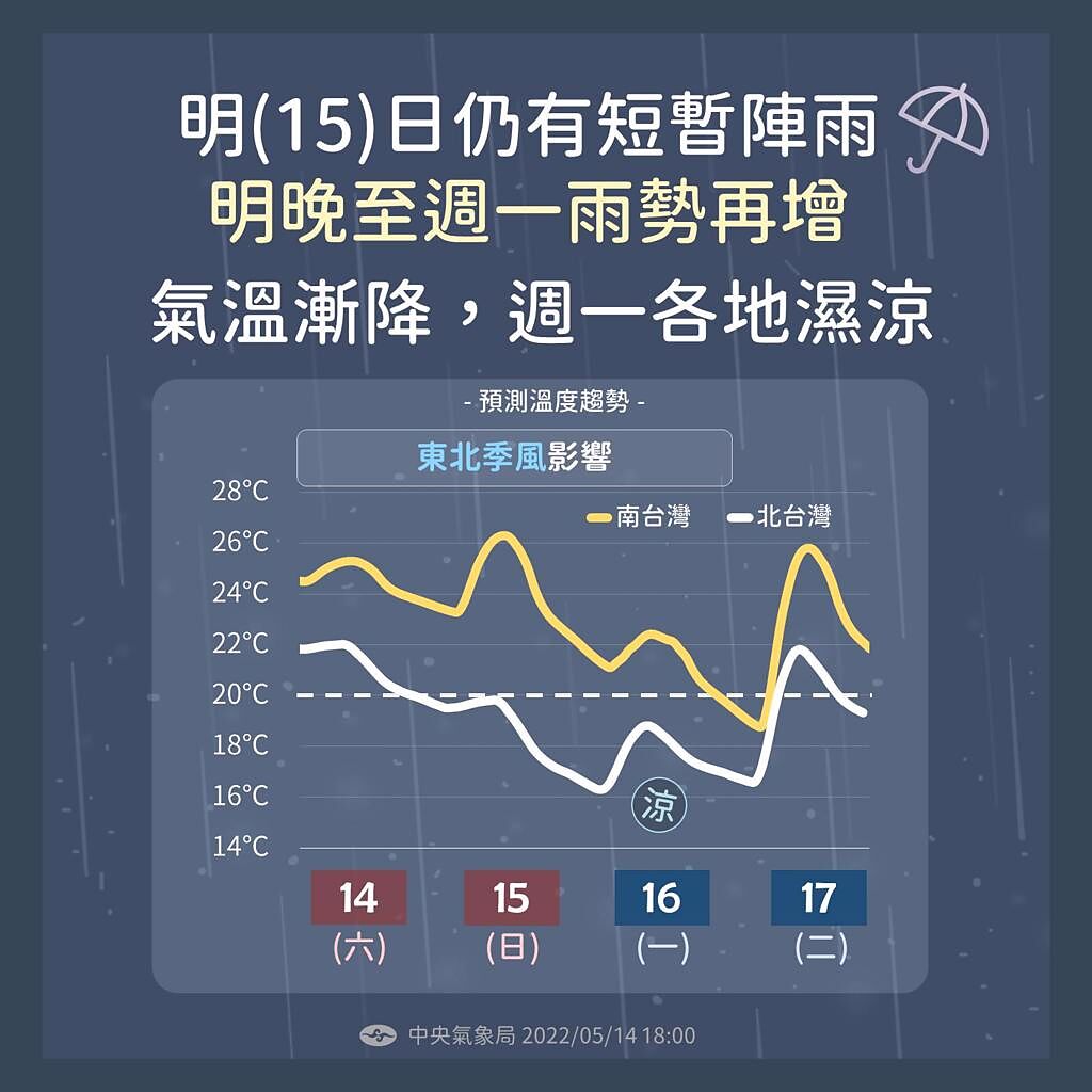 未來3天的溫度變化圖。（圖／中央氣象局提供）