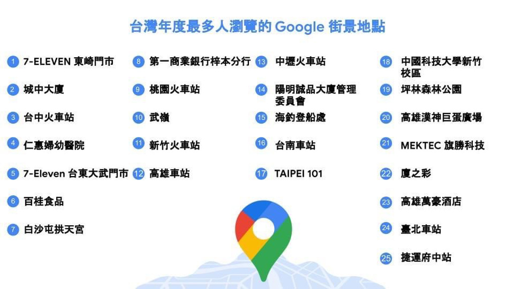台灣最多人點擊的地點排行揭曉。(圖/截自臉書《地圖新鮮事RiChi》)
