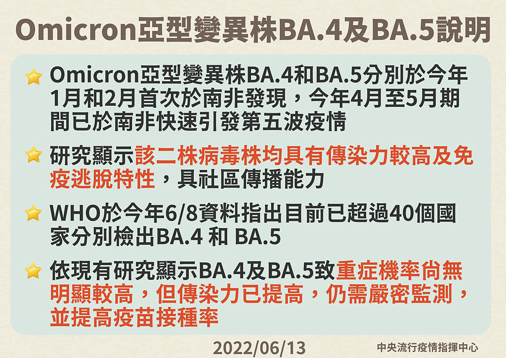 指揮中心針對Omicron變異株BA.4及BA.5說明。（圖／指揮中心提供）