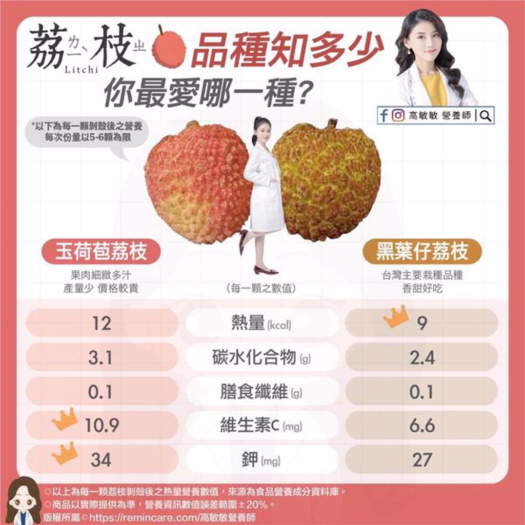 營養師也提供台灣荔枝品種及內涵的營養對比，供民眾參考。(圖/翻攝自「高敏敏 營養師」臉書)