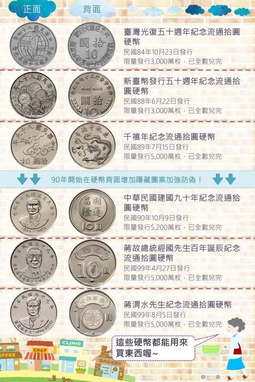 央行曾出過6種紀念幣。（圖／翻攝自中央銀行臉書粉專）