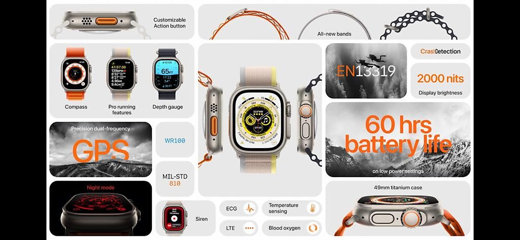 全新的Apple Watch Ultra。（翻攝直播畫面）