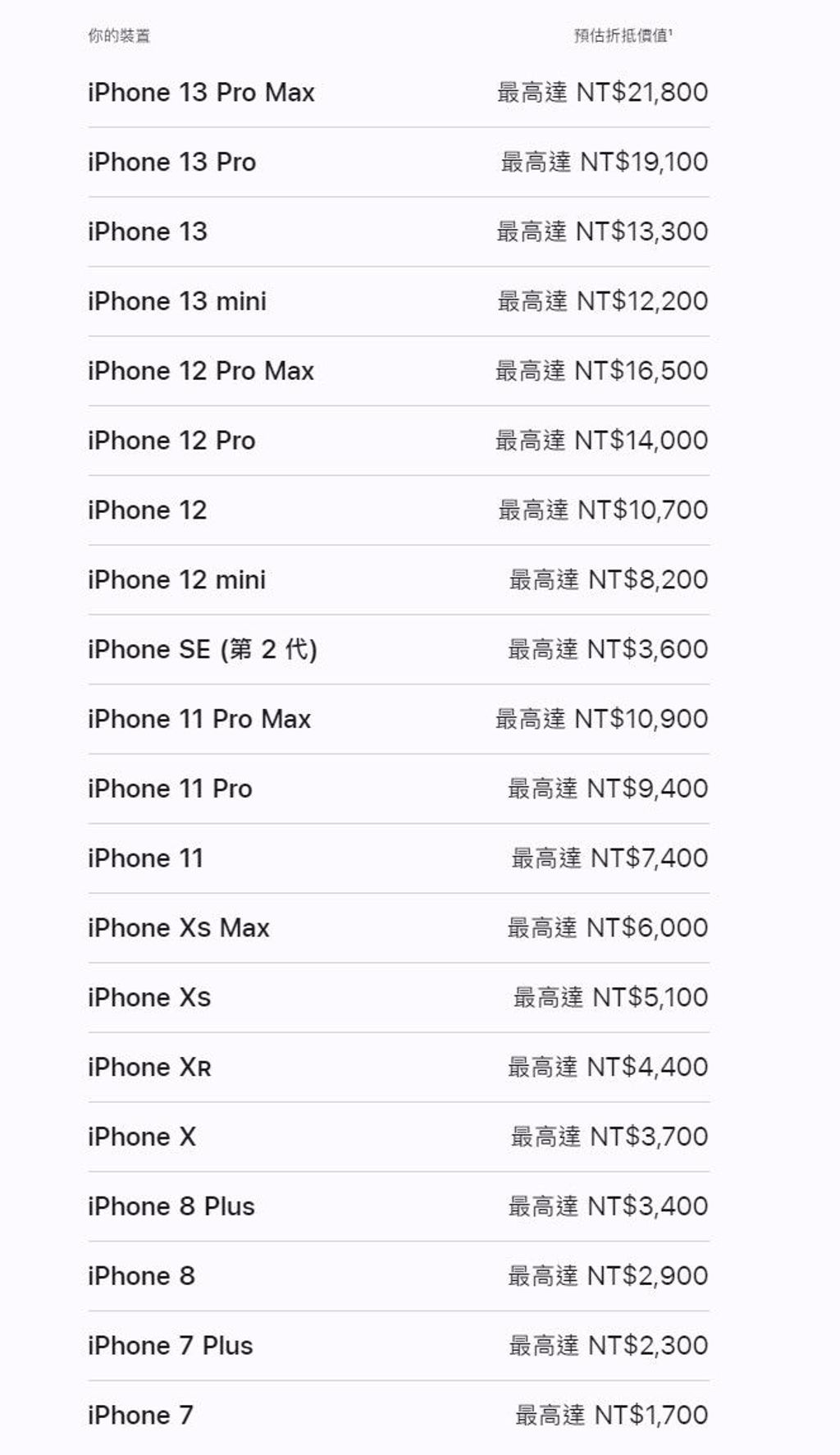 Trade In舊換新價目表新增了iPhone 13系列。（圖／翻攝自蘋果官網）

