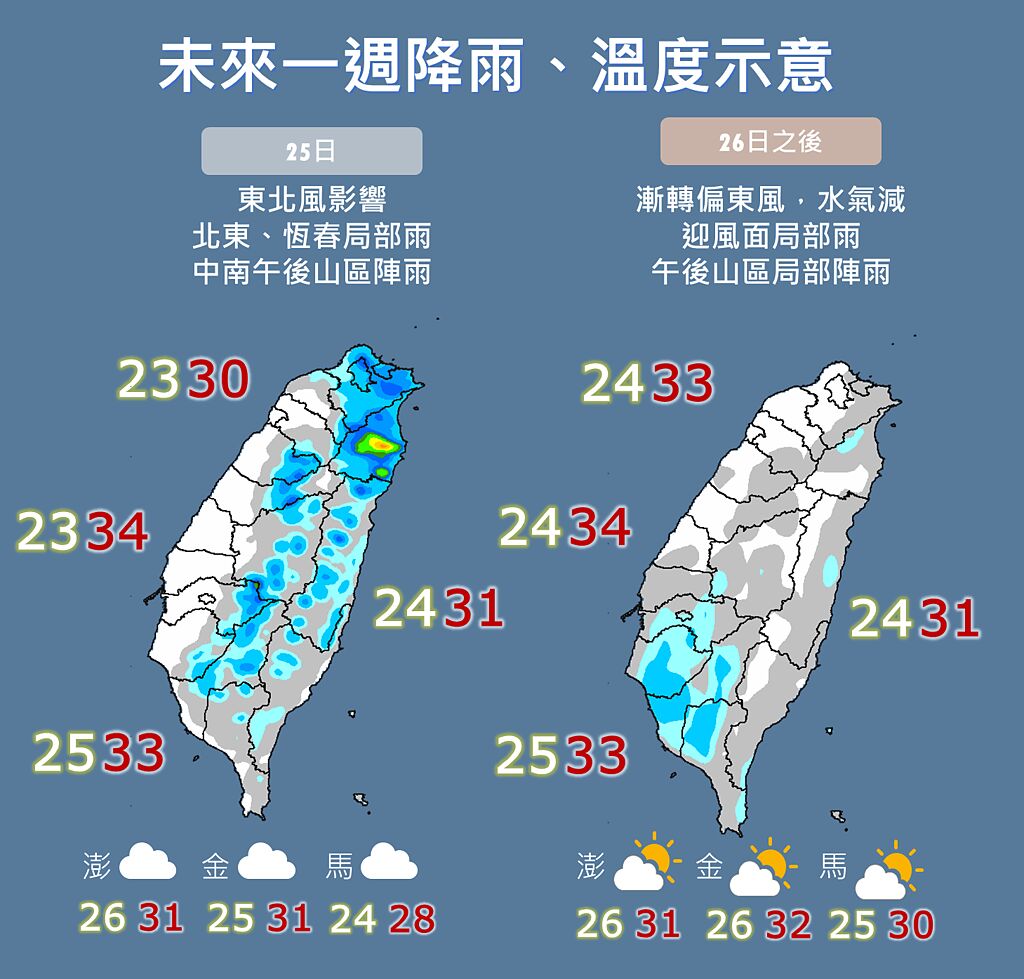 氣象局指出，明日北部、東北部仍然有雨，下周一（9/26）有望轉晴。（圖／擷取自氣象局官網）