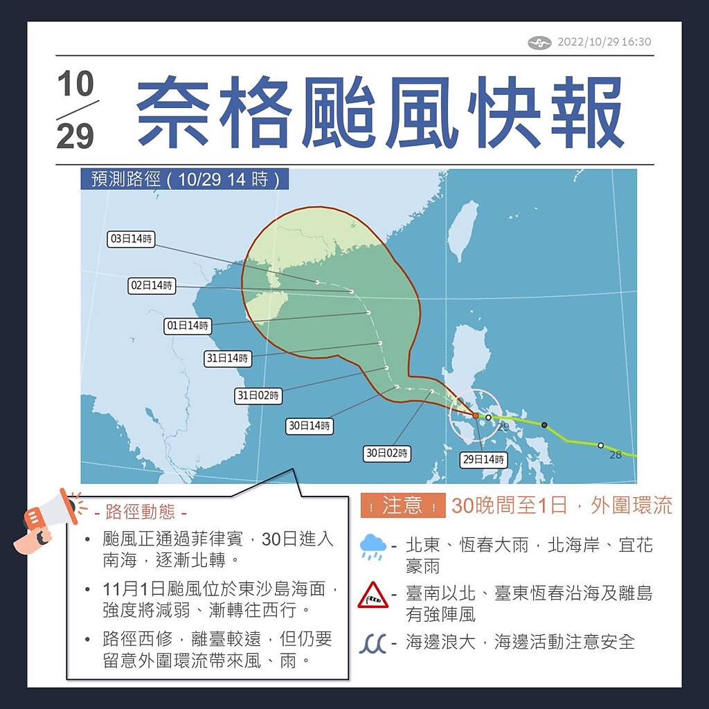 氣象局預估，奈格颱風下周二（11/1）到東沙島海面後強度減弱，將偏西朝華南或海南島移動。（圖／擷取自氣象局官網）