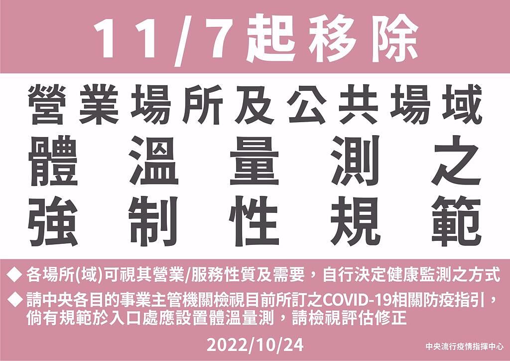 指揮中心宣布11月7日起營業場所、公共場域不必再量測體溫。（圖／指揮中心提供）
