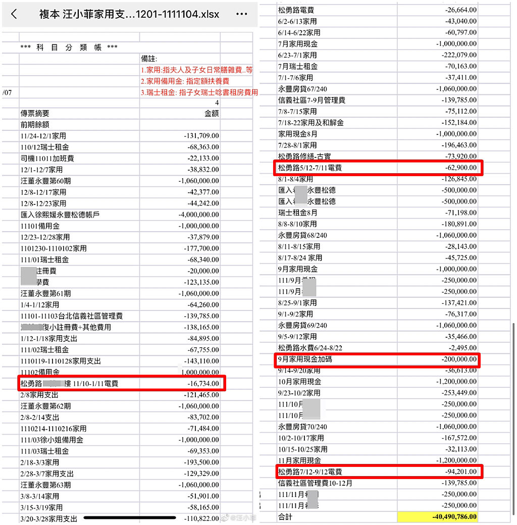 汪小菲公開匯款明細，幫大S支付的電費最高一個月9萬多元。(汪小菲微博)