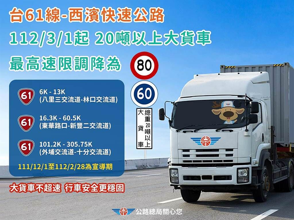 西濱快速公路3個路段3月起調降速限。(公路總局提供)
